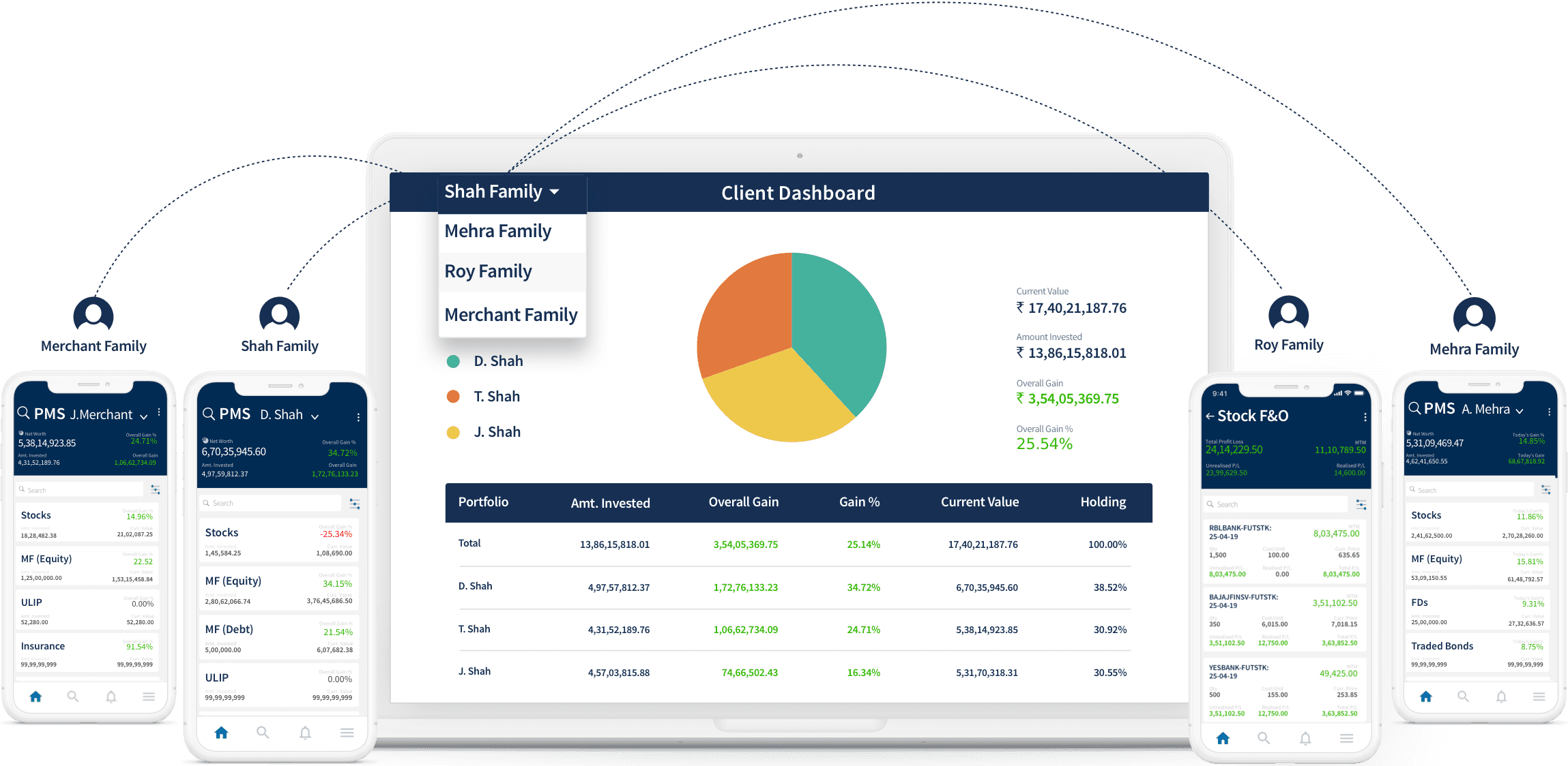 Use MProfit to maximise returns for your clients