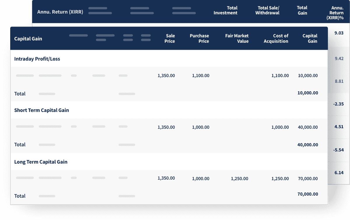 MProfit | Multi-asset Portfolio Tracker for Investors, Chartered ...