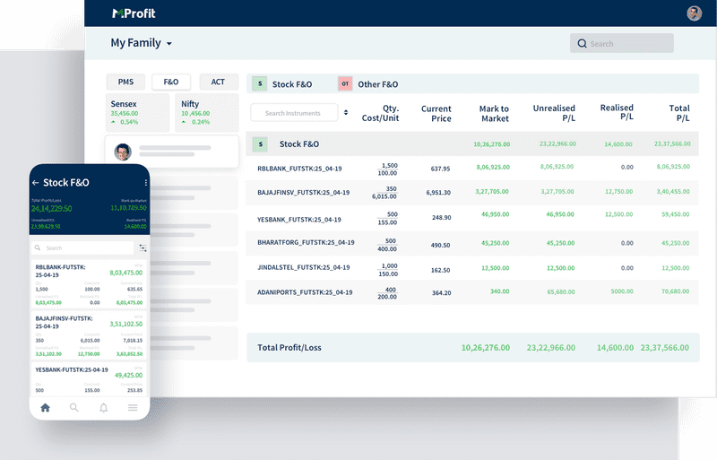 Manage your F&O positions