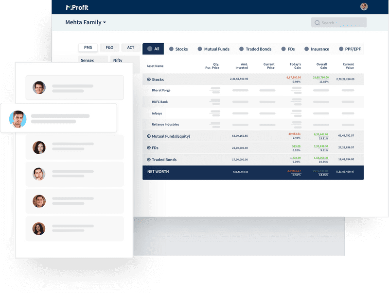 Manage multiple portfolios and create groups to view consolidated holdings