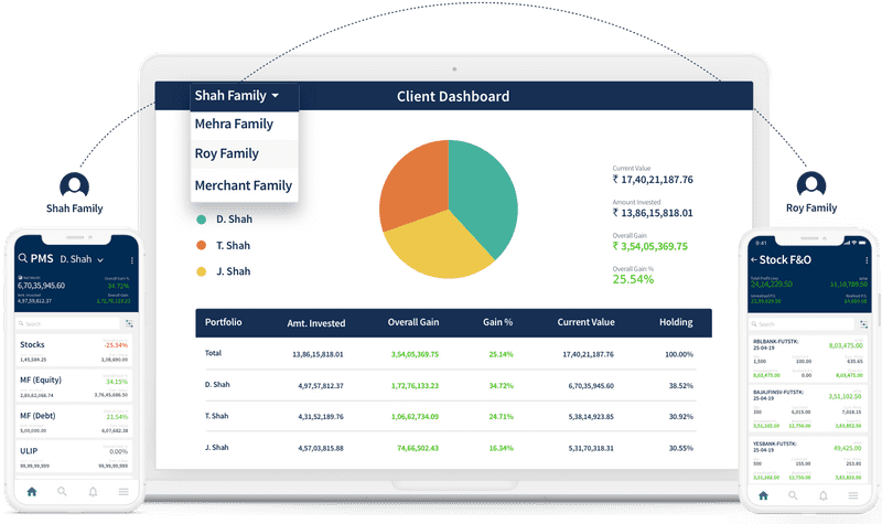 Advisors can enable clients to view their portfolios on web & mobile