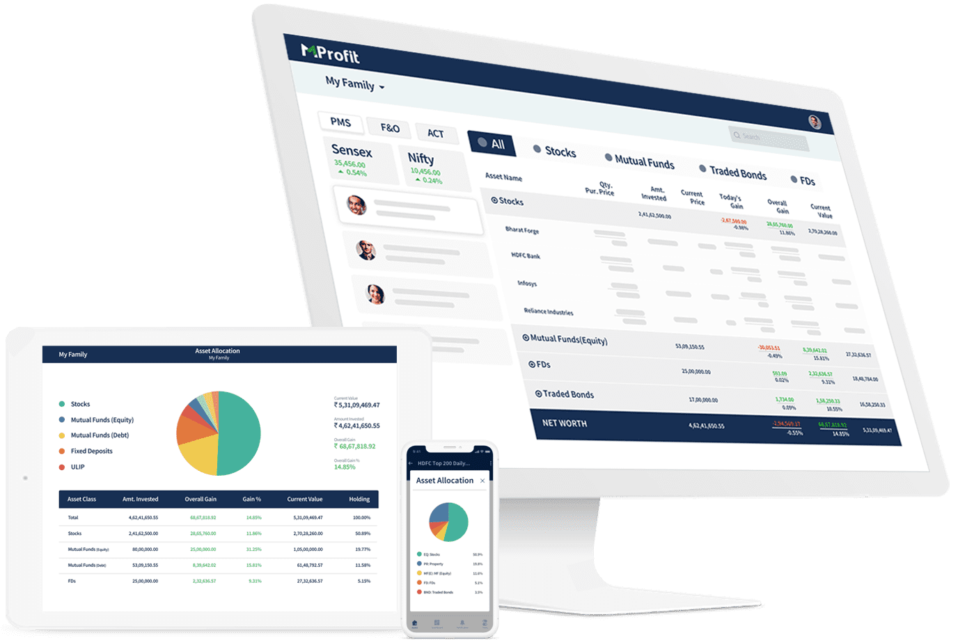 Manage multi-asset investments in Stocks, Mutual Funds, Bonds, F&O & other asset classes on desktop, web & mobile