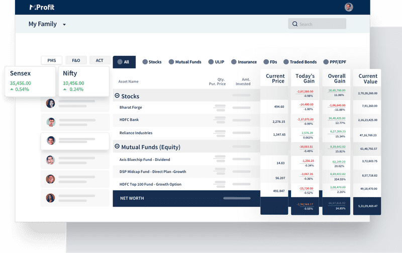 Stay updated with live valuations for your portfolios