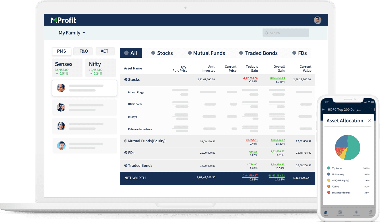 Manage multi-asset investments in Stocks, Mutual Funds, Bonds, F&O & other asset classes on desktop, web & mobile