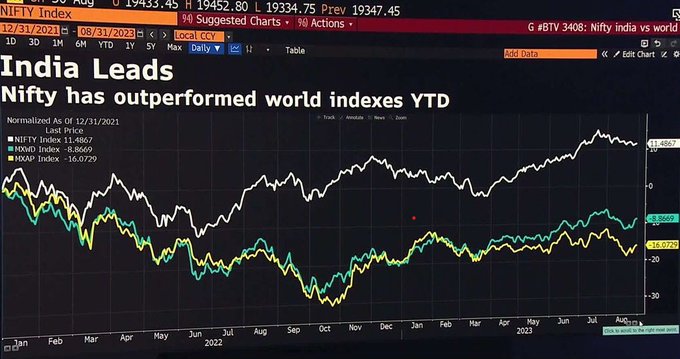 Image Source: https://www.bloomberg.com/news/videos/2023-08-31/what-s-the-main-challenge-for-investors-in-india-video